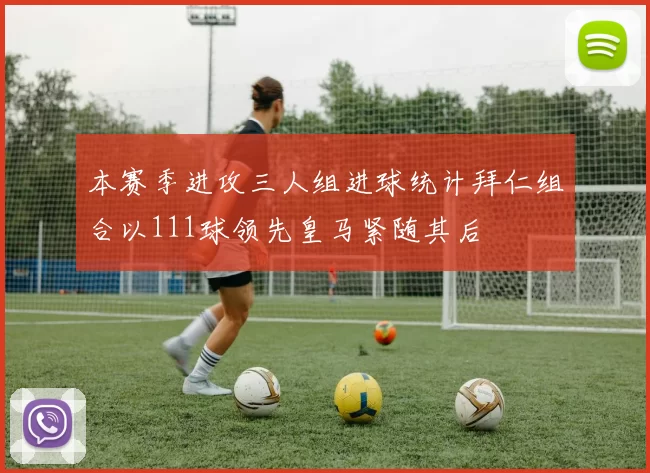 本赛季进攻三人组进球统计拜仁组合以111球领先皇马紧随其后